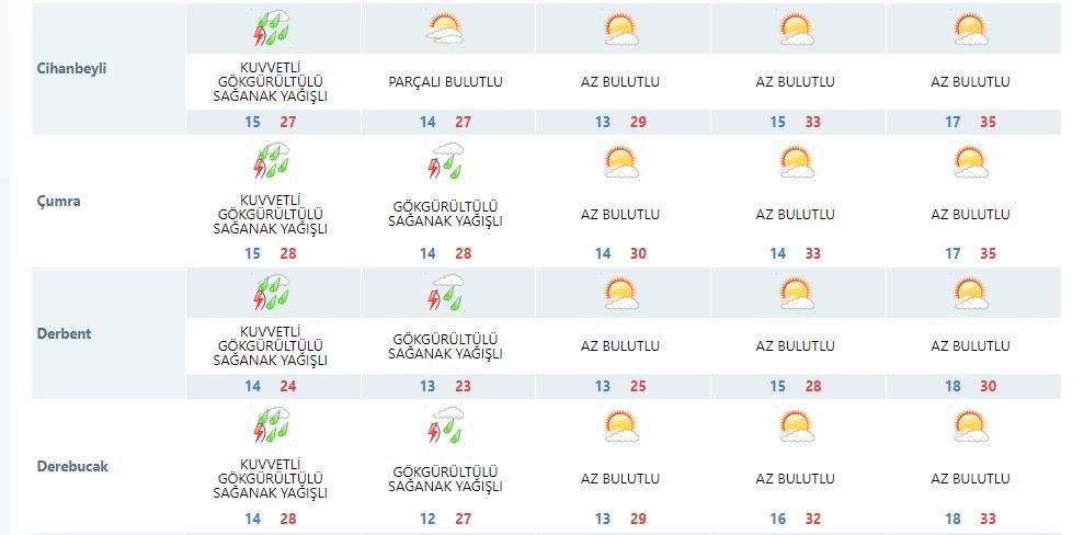 Bugün 14 ilçeyi vurdu: Yarın için tüm Konya’ya uyarı var 16